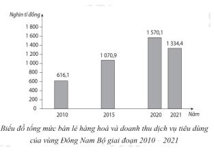 Đề thi học kì 2 lớp 12 môn Địa Chân trời sáng tạo