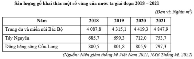 Đề thi học kì 2 Địa lí 12 Kết nối tri thức - Đề 1