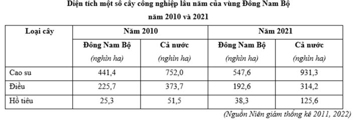 Đề thi học kì 2 Địa lí 12 Kết nối tri thức - Đề 1