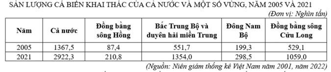 Đề thi học kì 2 Địa lí 12 Kết nối tri thức - Đề 1