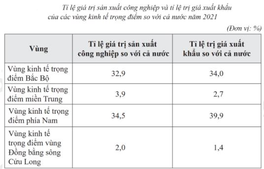 Đề kiểm tra học kì 2 Địa lí 12 Kết nối tri thức