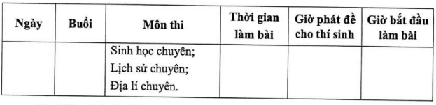 Lịch thi vào lớp 10 Hải Phòng 2025-2026? Lịch thi tuyển sinh lớp 10 tỉnh Hải Phòng năm học 2025-2026?