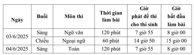 Lich thi vao lop 10 Nghe An nam 2025