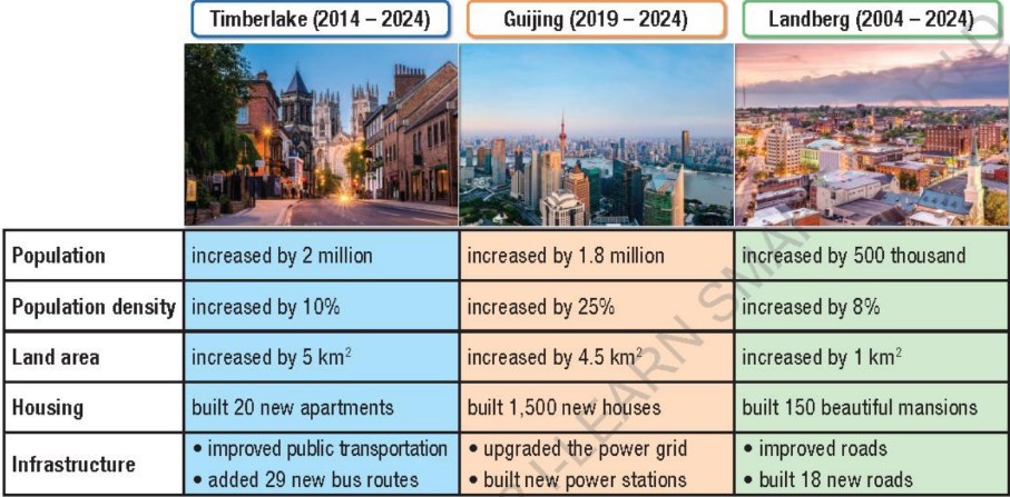 Tiếng Anh 12 Unit 7 lesson 1 i-Learn Smart World - Practice