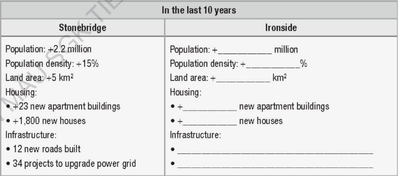 Tiếng Anh 12 Unit 7 lesson 1 i-Learn Smart World - Speaking
