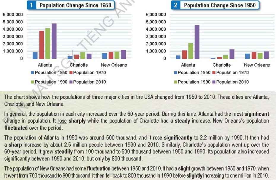 Tiếng Anh 12 Unit 7 lesson 3 i-Learn Smart World - Reading