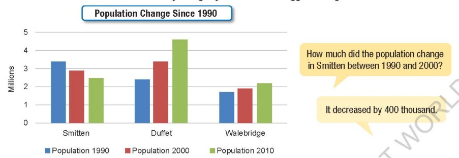 Tiếng Anh 12 Unit 7 lesson 3 i-Learn Smart World - Speaking