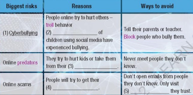 Tiếng Anh 12 Unit 8 lesson 3 i-Learn Smart World - Listening