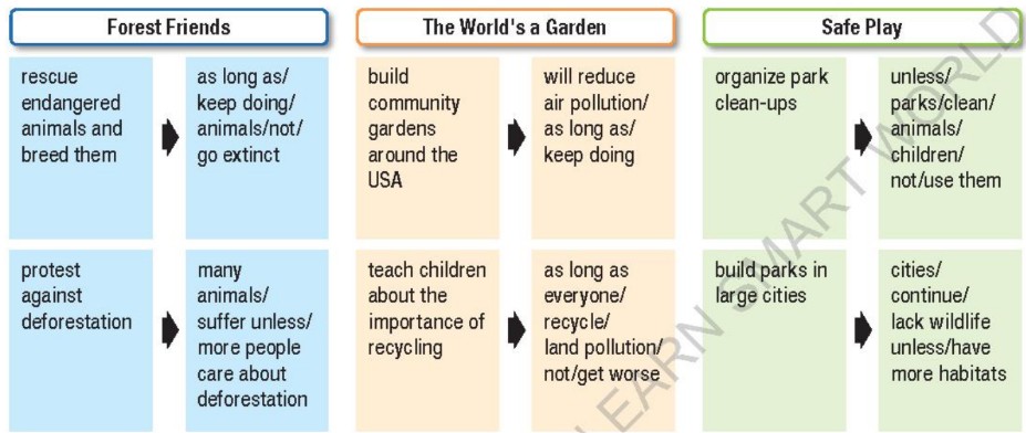 Tiếng Anh 12 Unit 9 lesson 1 i-Learn Smart World - Practice