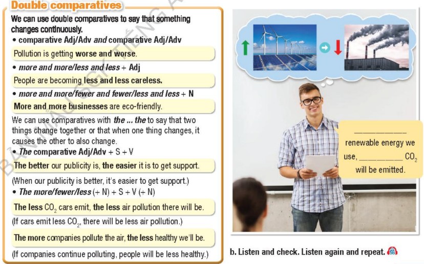 Tiếng Anh 12 Unit 9 lesson 2 i-Learn Smart World - Grammar