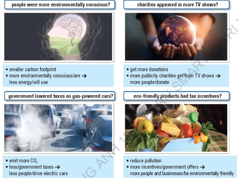 Tiếng Anh 12 Unit 9 lesson 2 i-Learn Smart World - Practice