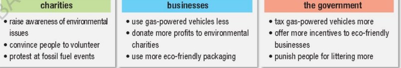 Tiếng Anh 12 Unit 9 lesson 2 i-Learn Smart World - Speaking