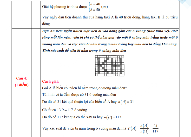 Đáp án đề thi vào lớp 10 môn Toán Khánh Hòa 2025