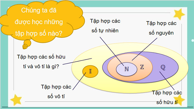 Tập hợp R các số thực