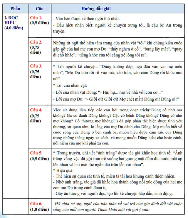 Đề thi vào lớp 10 môn Văn Nam Định 2025