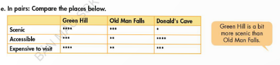 Tiếng Anh 9 Smart World Unit 6 Lesson 1 minh họa 8