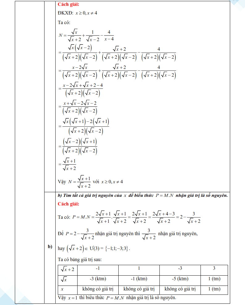 Đáp án đề thi vào lớp 10 môn Toán Bình Định 2025