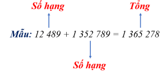 Ôn tập các phép tính với số tự nhiên