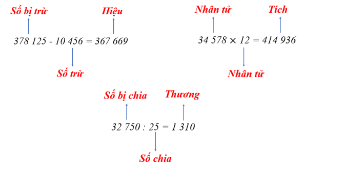Ôn tập các phép tính với số tự nhiên