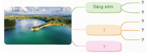 Vở bài tập Tiếng Việt lớp 5 trang 29 Bài 1