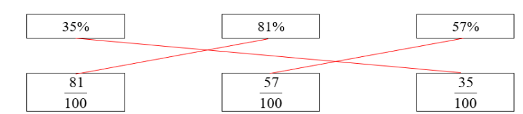 Tỉ số. Tỉ số phần trăm