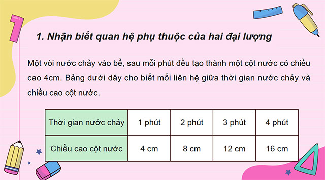 PowerPoint Toán 5 Bài toán liên quan đến quan hệ phụ thuộc