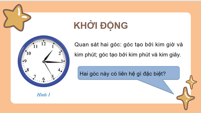 Góc ở vị trí đặc biệt