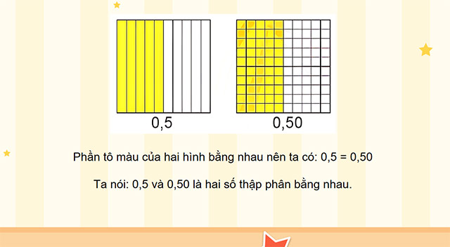 PowerPoint Toán 5 Số thập phân bằng nhau