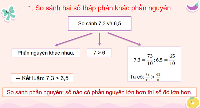 PowerPoint Toán 5 So sánh các số thập phân
