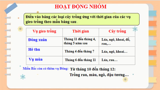 PowerPoint Công nghệ 7 KNTT