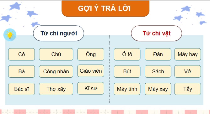 PowerPoint Tiếng Việt 4 Danh từ