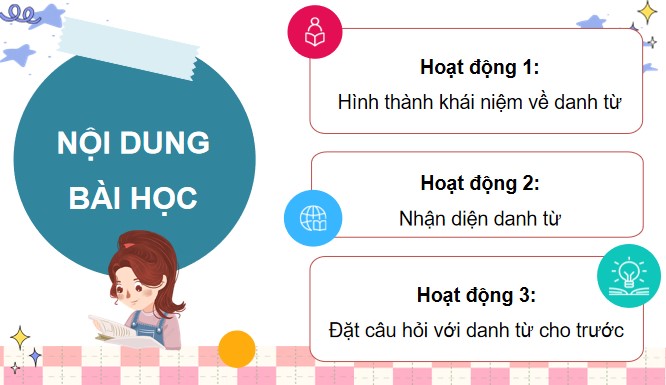 PowerPoint Tiếng Việt 4 Danh từ