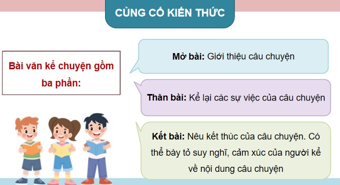 PowerPoint Tiếng Việt 4 Lập dàn ý cho bài văn kể chuyện