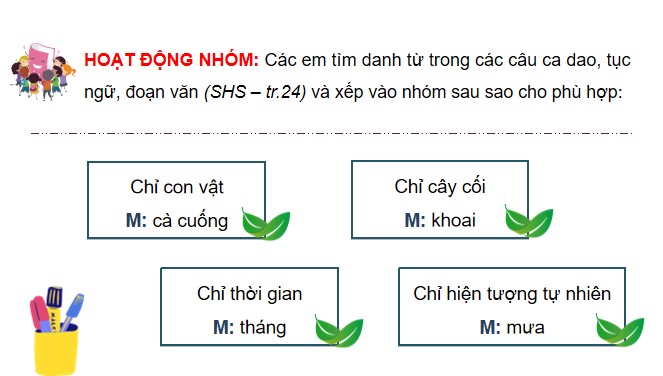 PowerPoint Tiếng Việt 4 Luyện tập về danh từ