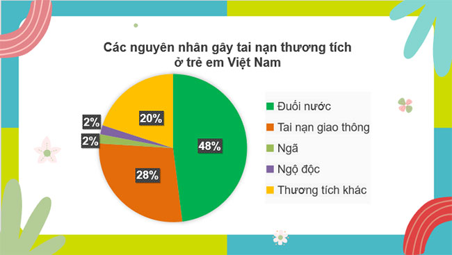 Biểu đồ hình quạt tròn