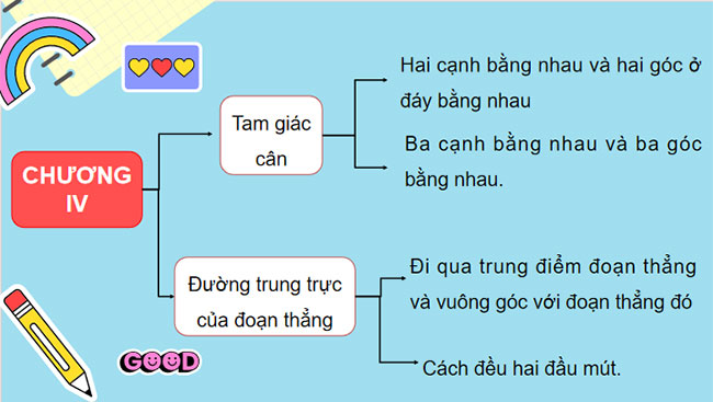 Bài tập cuối chương 4