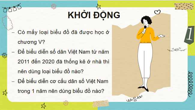 Dân số và cơ cấu dân số Việt Nam