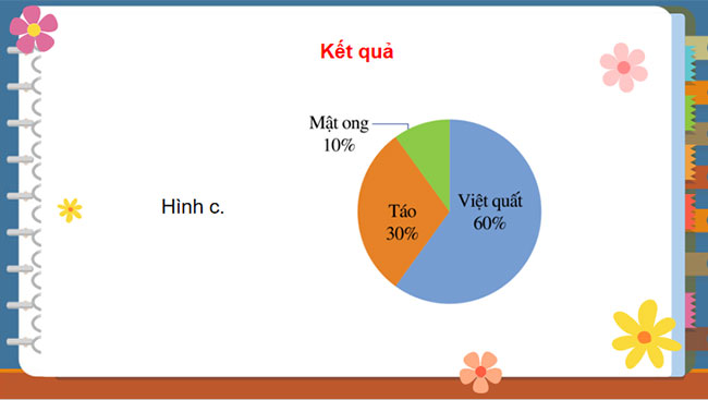 Giáo án PowerPoint Toán 7 Luyện tập trang 107