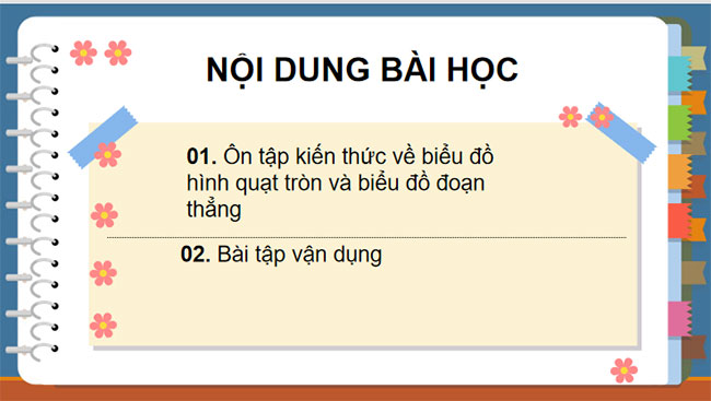 Giáo án PowerPoint Toán 7 Luyện tập trang 107