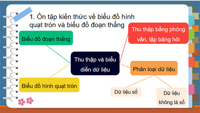 Giáo án PowerPoint Toán 7 Luyện tập trang 107