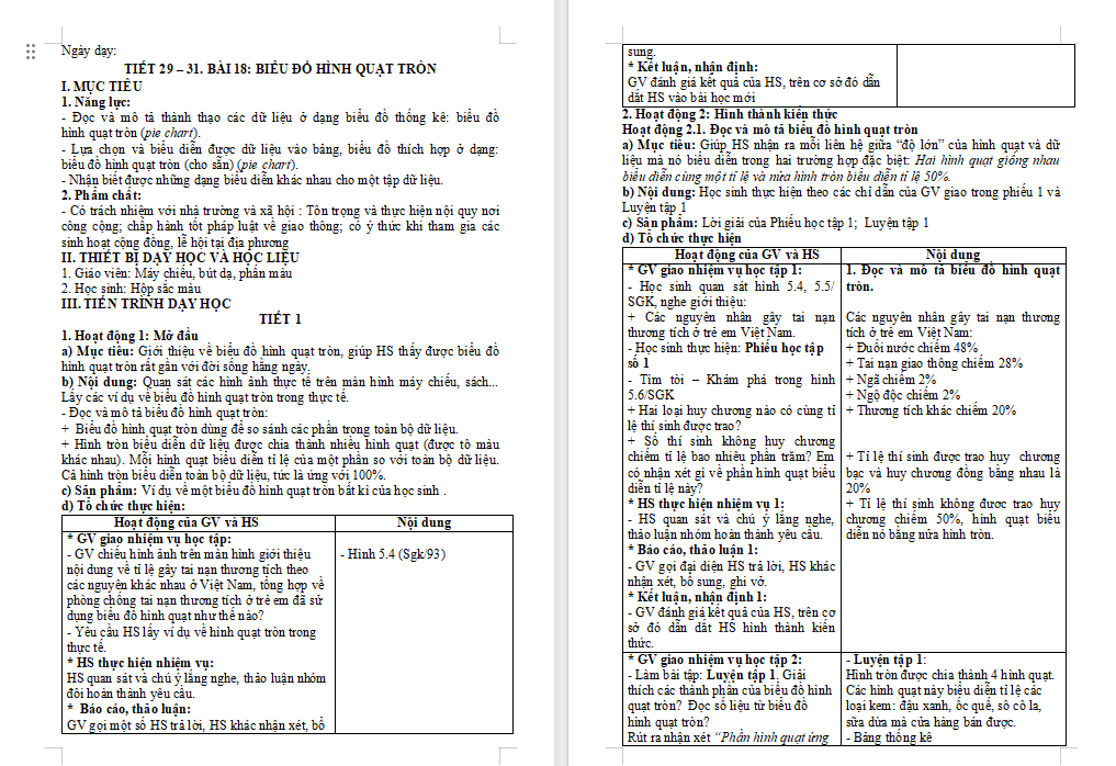 Biểu đồ hình quạt tròn