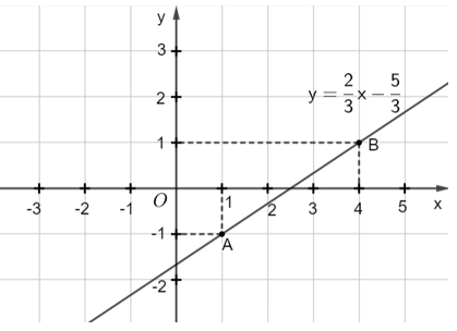 Luyện tập 2 trang 8 Toán 9 Kết nối tri thức Tập 1 | Giải Toán 9