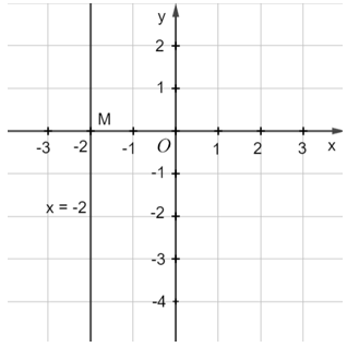 Luyện tập 2 trang 8 Toán 9 Kết nối tri thức Tập 1 | Giải Toán 9