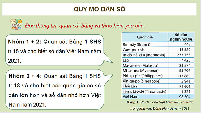 PowerPoint Lịch sử - Địa lí 5 Dân cư và dân tộc ở Việt Nam