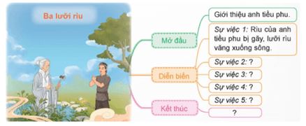 Vở bài tập Tiếng Việt lớp 5 trang 66 Viết