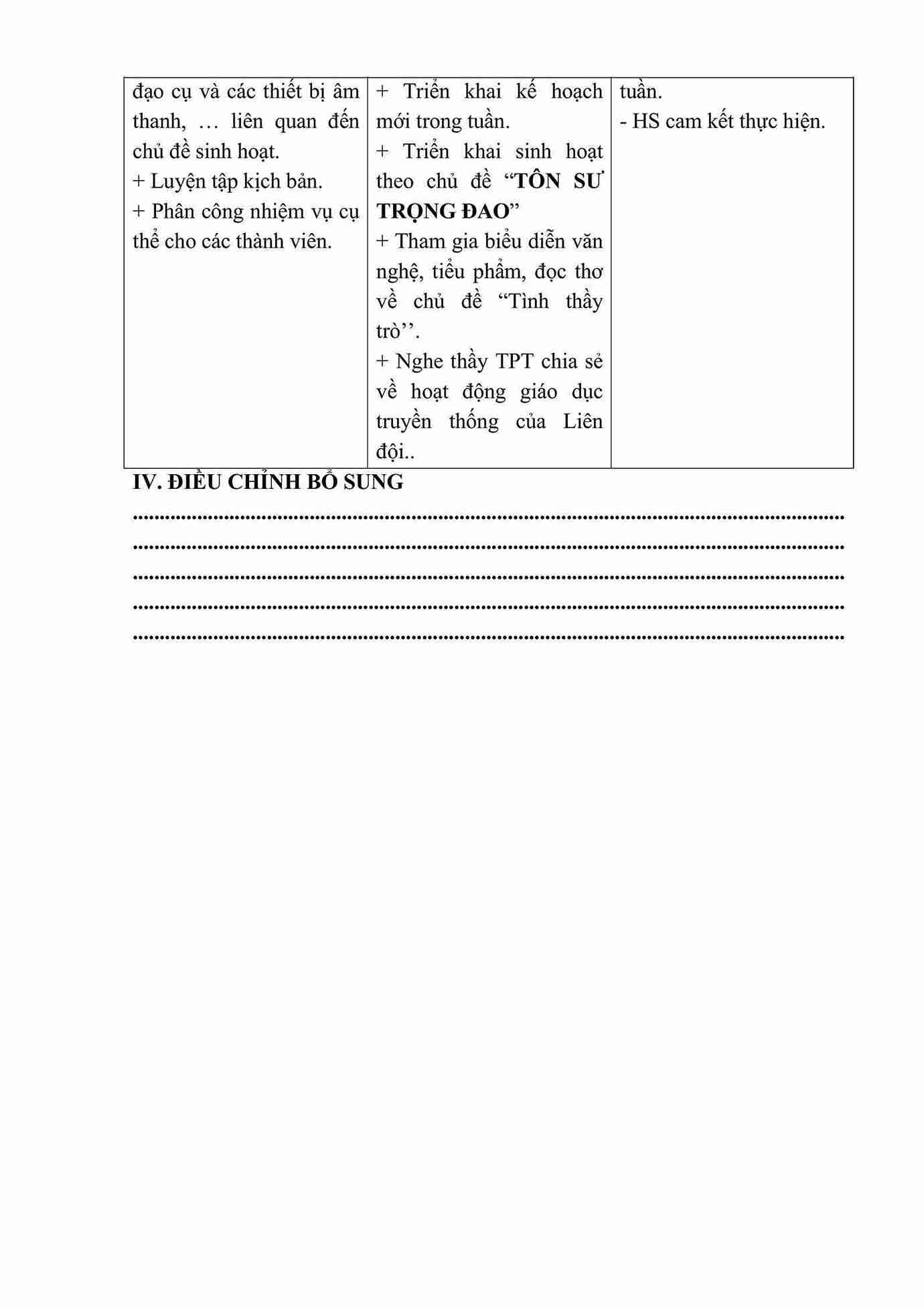 giao an HDTN lop 5 kntt tuan 11 2*721184