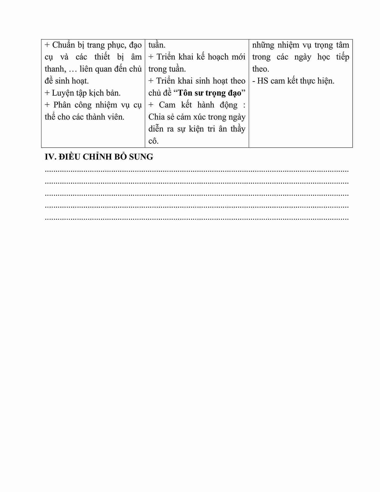 giao an HDTN lop 5 kntt tuan 12 2*721175