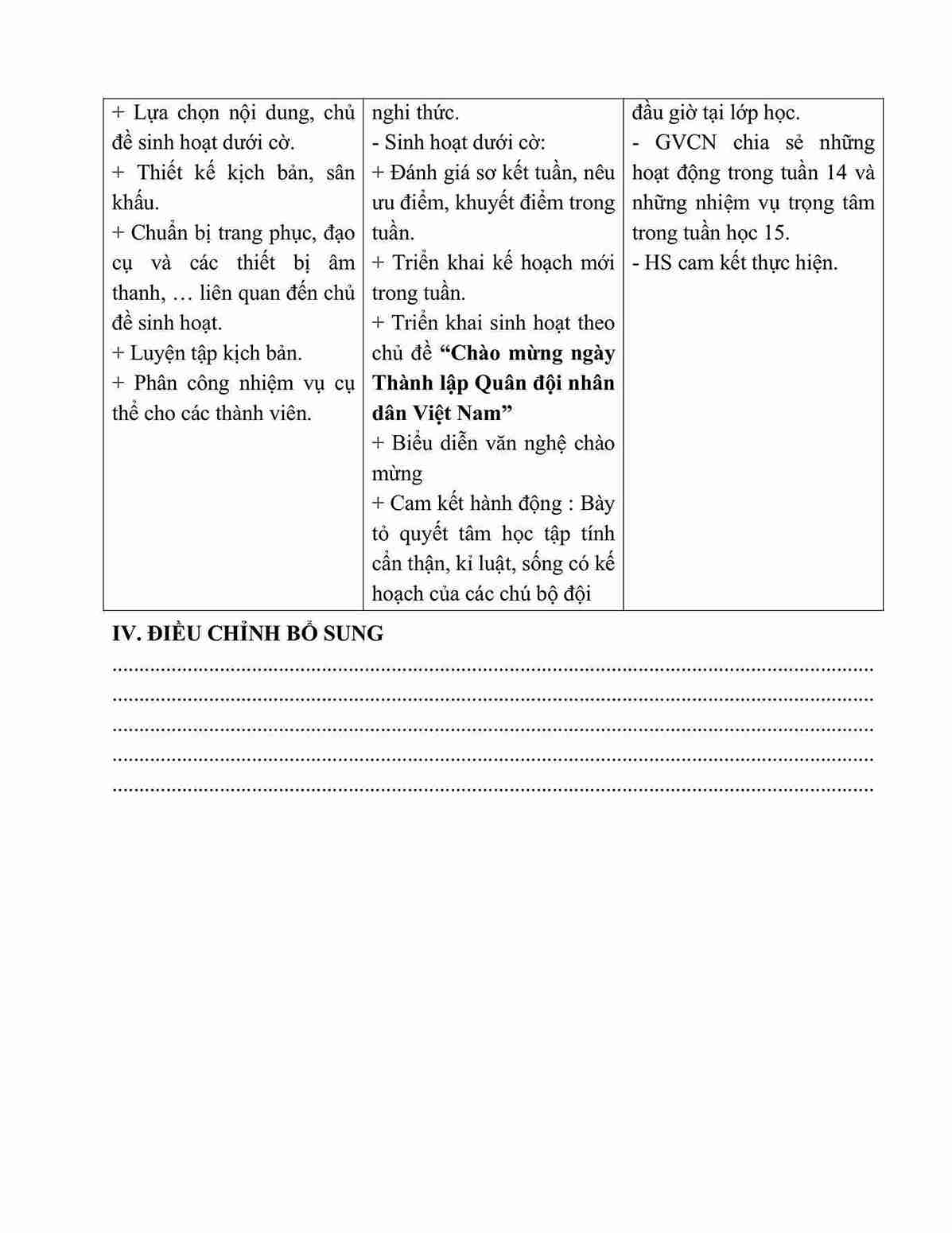 giao an HDTN lop 5 kntt tuan 15 2*721181