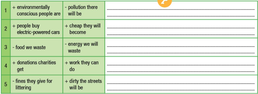 Sách bài tập tiếng Anh lớp 12 unit 9 lesson 2 - Grammar