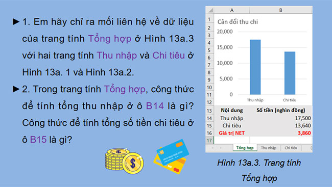 PowerPoint Tin học 9 Bài 13A